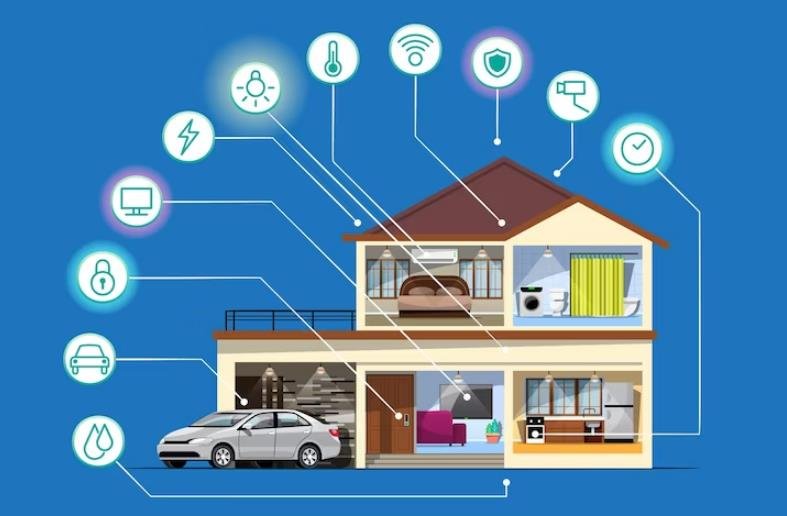 The rise of smart homes and the future of digilife