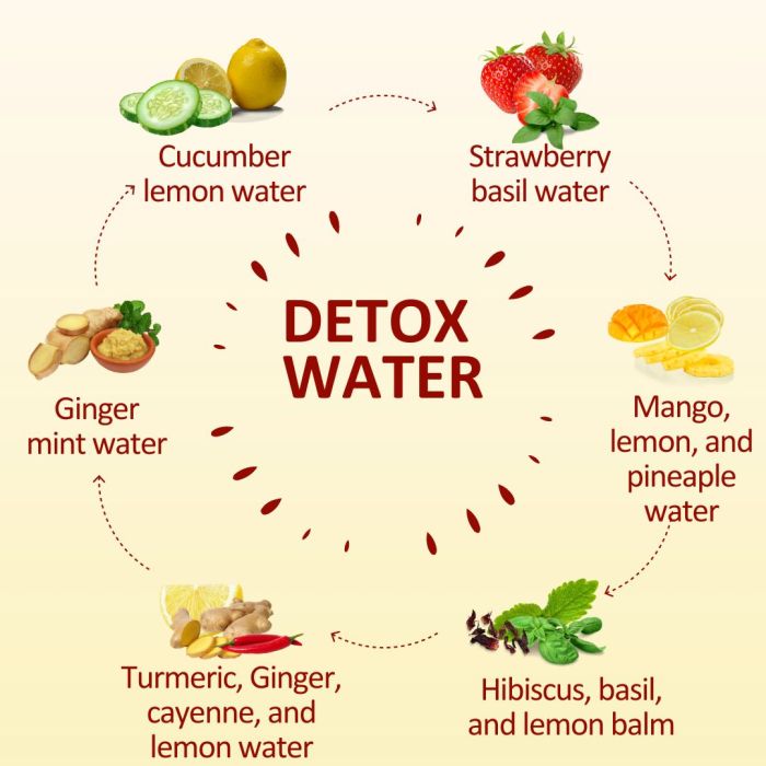 How to Detox Your Body?