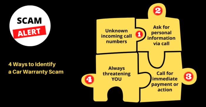 PPT - Used Car Warranty Scams How to Avoid Them PowerPoint Presentation ...